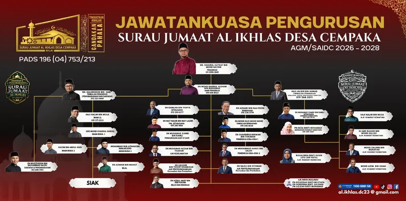Carta organisasi Jawatankuasa Pengurusan Surau Jumaat Al Ikhlas Desa Cempaka 2026 hingga 2028.