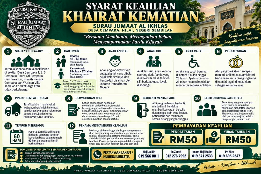 Syarat keahlian Khairat Kematian Surau Jumaat Al Ikhlas Desa Cempaka: siapa yang layak, had umur, anak angkat, anak tiri, anak cacat, perkahwinan, tempoh menunggu, yuran pendaftaran RM50 dan yuran tahunan RM50.
